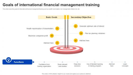 Goals Of International Financial Management Training