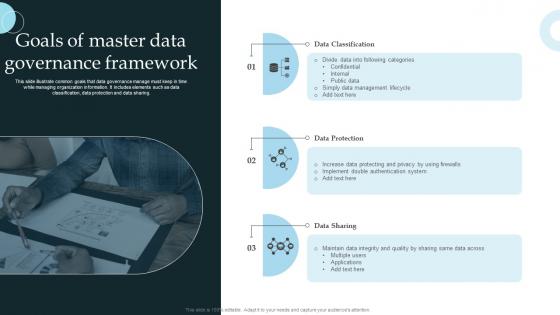 Goals Of Master Data Governance Framework