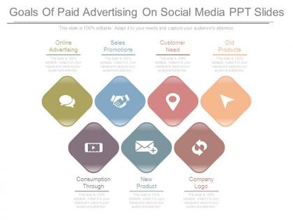 Goals of paid advertising on social media ppt slides