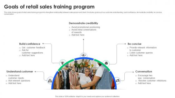 Goals Of Retail Sales Training Program
