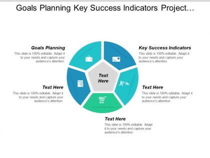 Goals planning key success indicators project management risks cpb