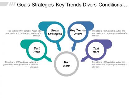 Goals strategies key trends divers conditions growth profitability