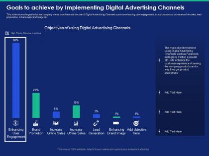 Goals to achieve by implementing digital advertising channels awareness powerpoint presentation slides