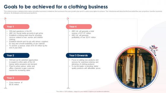 Goals To Be Achieved For A Clothing Business Clothing Brand Business Plan BP SS