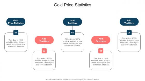 Gold Price Statistics In Powerpoint And Google Slides Cpb