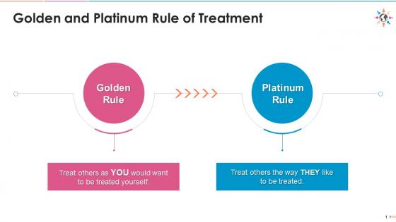 Golden and platinum rule of treatment edu ppt
