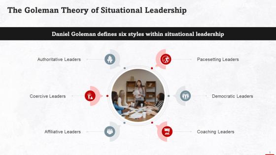 Goleman Theory Of Situational Leadership Training Ppt