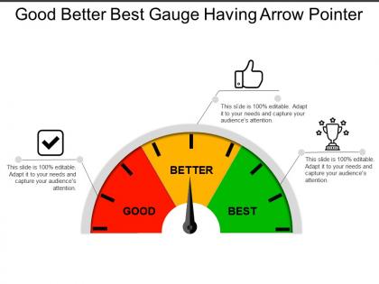 Good better best gauge having arrow pointer