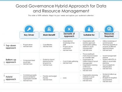 Good governance hybrid approach for data and resource management