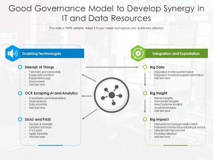 Good governance model to develop synergy in it and data resources