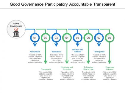 Good governance participatory accountable transparent
