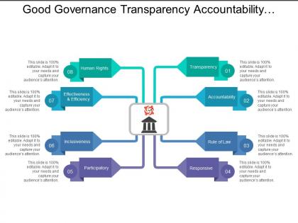 Good governance transparency accountability responsive inclusiveness