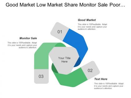 Good market low market share monitor sale poor market