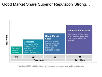 Good market share superior reputation strong economy emerging technologies