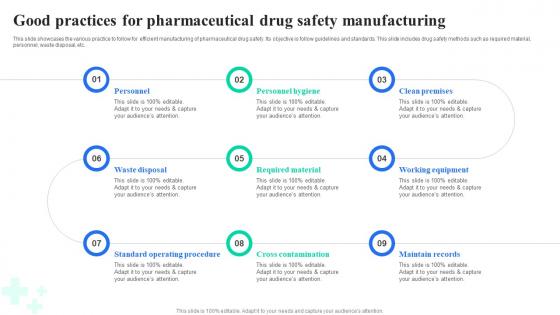 Good Practices For Pharmaceutical Drug Safety Manufacturing