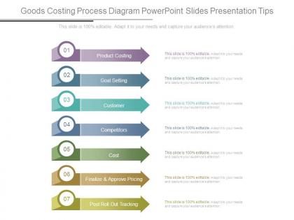 Goods costing process diagram powerpoint slides presentation tips