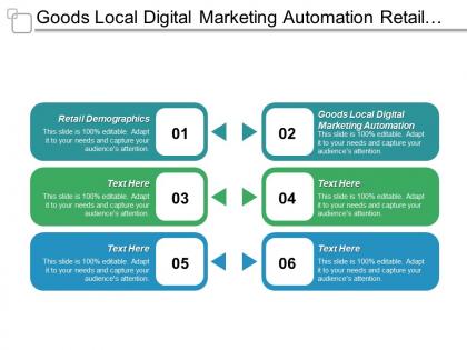 Goods local digital marketing automation retail demographics investing capital cpb