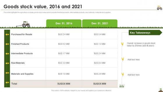 Goods Stock Value 2016 And 2021 Agriculture Company Profile Ppt Powerpoint Presentation File Slides