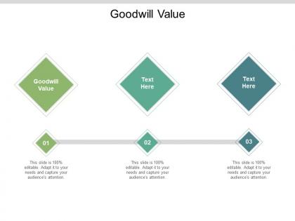 Goodwill value ppt powerpoint presentation infographic template format cpb