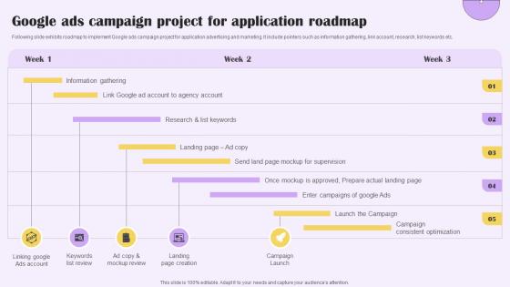 Google Ads Campaign Project For Implementing Digital Marketing For Customer