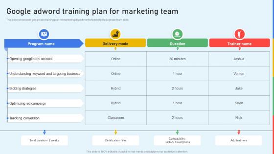 Google Adword Training Plan For Marketing Team