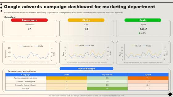Google Adwords Campaign Dashboard For Marketing Department