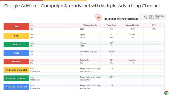 Google Adwords Campaign Spreadsheet With Multiple Advertising Channel
