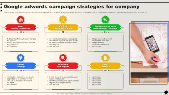 Google Adwords Campaign Strategies For Company