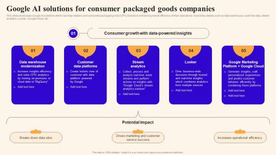 Google Ai For Consumer Packaged Goods Companies Using Google Bard Generative Ai AI SS V