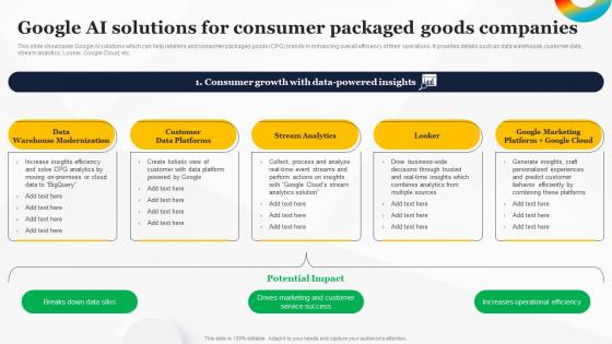 Google AI Solutions For Consumer Packaged How To Use Google AI For Your Business AI SS