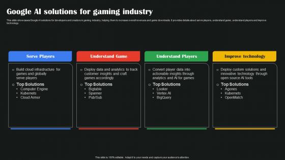 Google AI Solutions For Gaming Industry AI Google To Augment Business Operations AI SS V