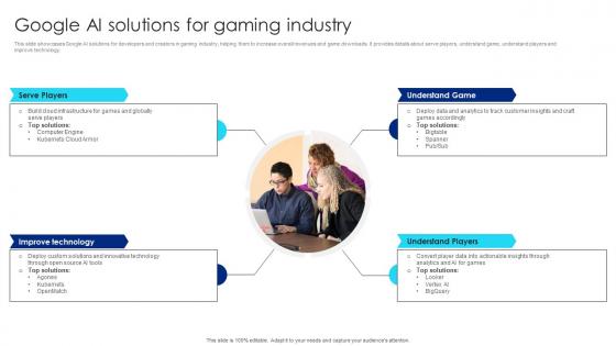 Google AI Solutions For Gaming Industry Google Chatbot Usage Guide AI SS V