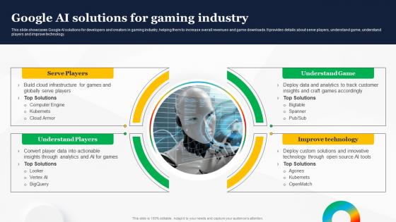 Google AI Solutions For Gaming Industry How To Use Google AI For Your Business AI SS