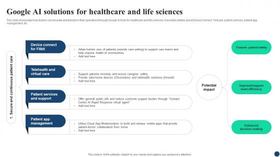 Google AI Solutions For Healthcare AI Google For Business A Comprehensive Guide AI SS V