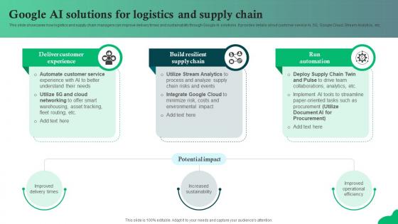 Google AI Solutions For Logistics And Supply Chain Contents Google Cloud Solutions AI SS