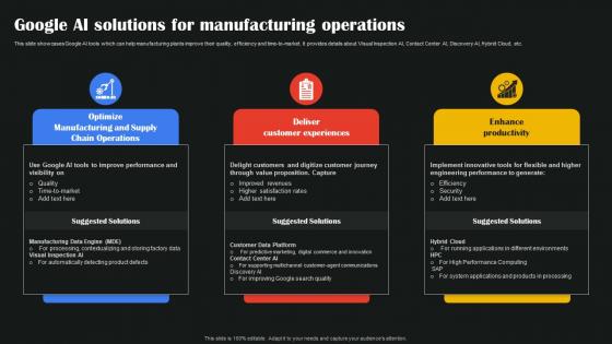 Google AI Solutions For Manufacturing AI Google To Augment Business Operations AI SS V
