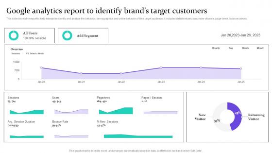 Google Analytics Report To Identify Brands Target Data Driven Marketing For Increasing Customer MKT SS V