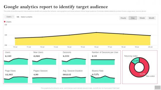 Google Analytics Report To Identify Target Audience Social Media Advertising To Enhance
