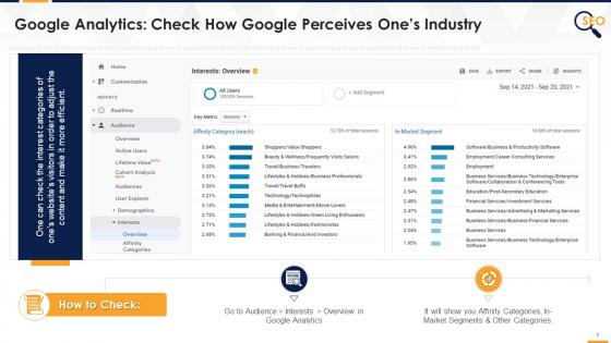 Google Analytics Tool For Industry Analysis Edu Ppt