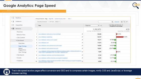 Google Analytics Tool To Check Page Speed Edu Ppt