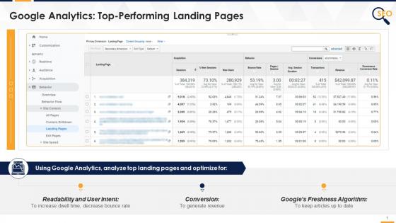 Google Analytics Tool To Monitor Landing Pages Edu Ppt