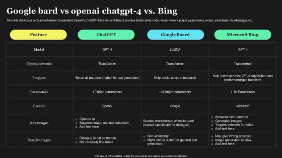 Google Bard Vs OpenAI ChatGPT 4 Vs Bing How To Use GPT4 For Content Writing ChatGPT SS V