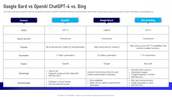 Google Chatgpt 4 Vs Bing How Is Gpt4 Different From Gpt3 ChatGPT SS V