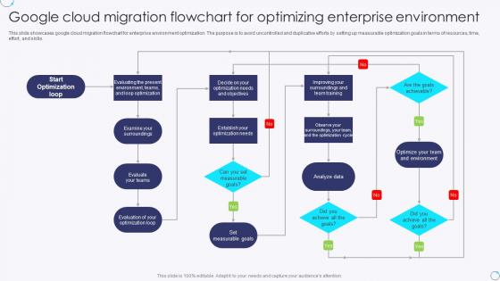 Google Cloud Migration Flowchart For Optimizing Enterprise Environment