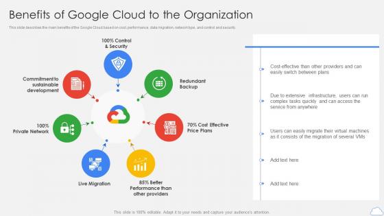 Google Cloud Platform Benefits Of Google Cloud To The Organization Ppt Ideas