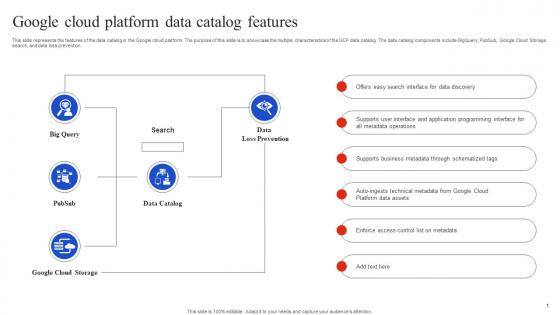 Google Cloud Platform Data Catalog Features Google Cloud Overview