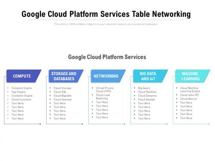 Google cloud platform services table networking