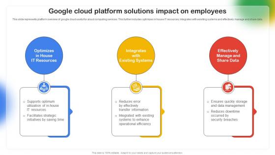Google Cloud Platform Solutions Impact On Employees Google Cloud Platform Saas CL SS