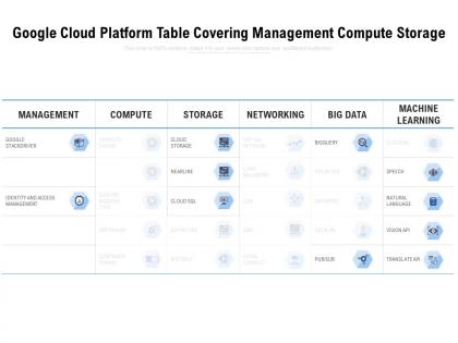 Google cloud platform table covering management compute storage
