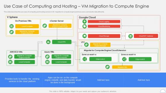 Google Cloud Platform Use Case Of Computing And Hosting Vm Migration To Compute Engine Ppt Tips